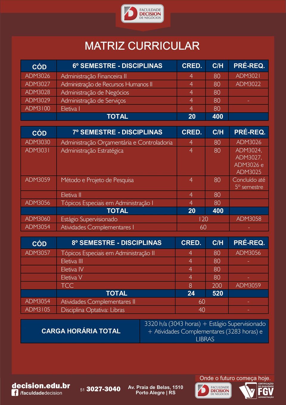 Eletiva I 4 80 CÓD 7º SEMESTRE - DISCIPLINAS CRED. C/H PRÉ-REQ.