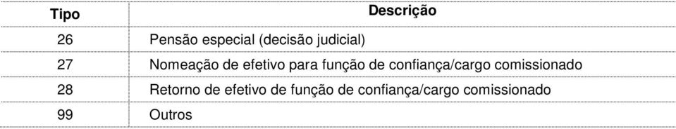 confiança/cargo comissionado 28 Retorno de