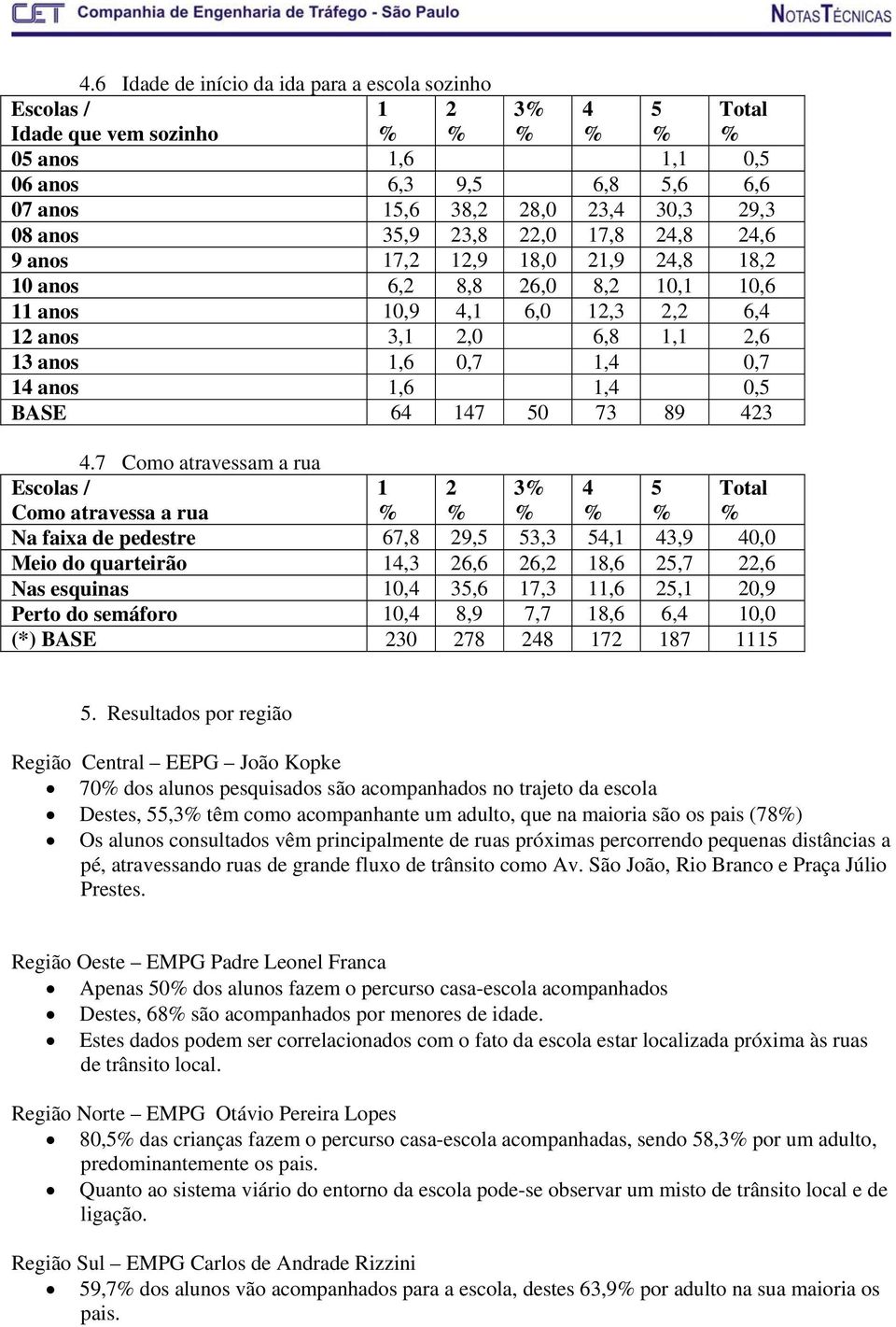 7 Como atravessam a rua Como atravessa a rua 3 Na faixa de pedestre 67,8 9, 3,3, 3,9 0,0 Meio do quarteirão,3 6,6 6, 8,6,7,6 Nas esquinas 0, 3,6 7,3,6, 0,9 Perto do semáforo 0, 8,9 7,7 8,6 6, 0,0 (*)