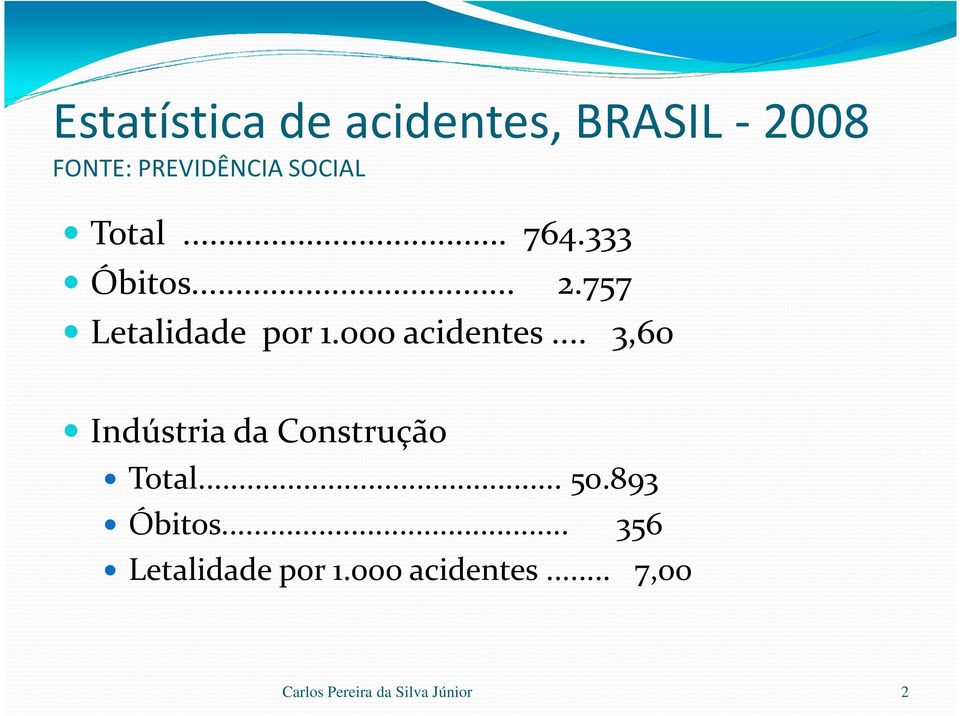 000 acidentes... 3,60 Indústria da Construção Total... 50.