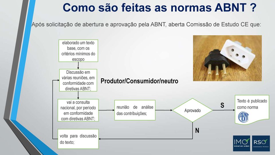 com os critérios mínimos do escopo Discussão em várias reuniões, em conformidade com diretivas ABNT;