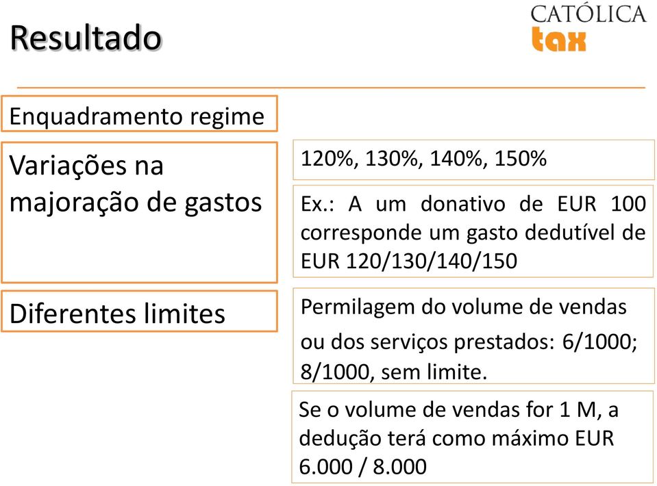 : A um donativo de EUR 100 corresponde um gasto dedutível de EUR 120/130/140/150