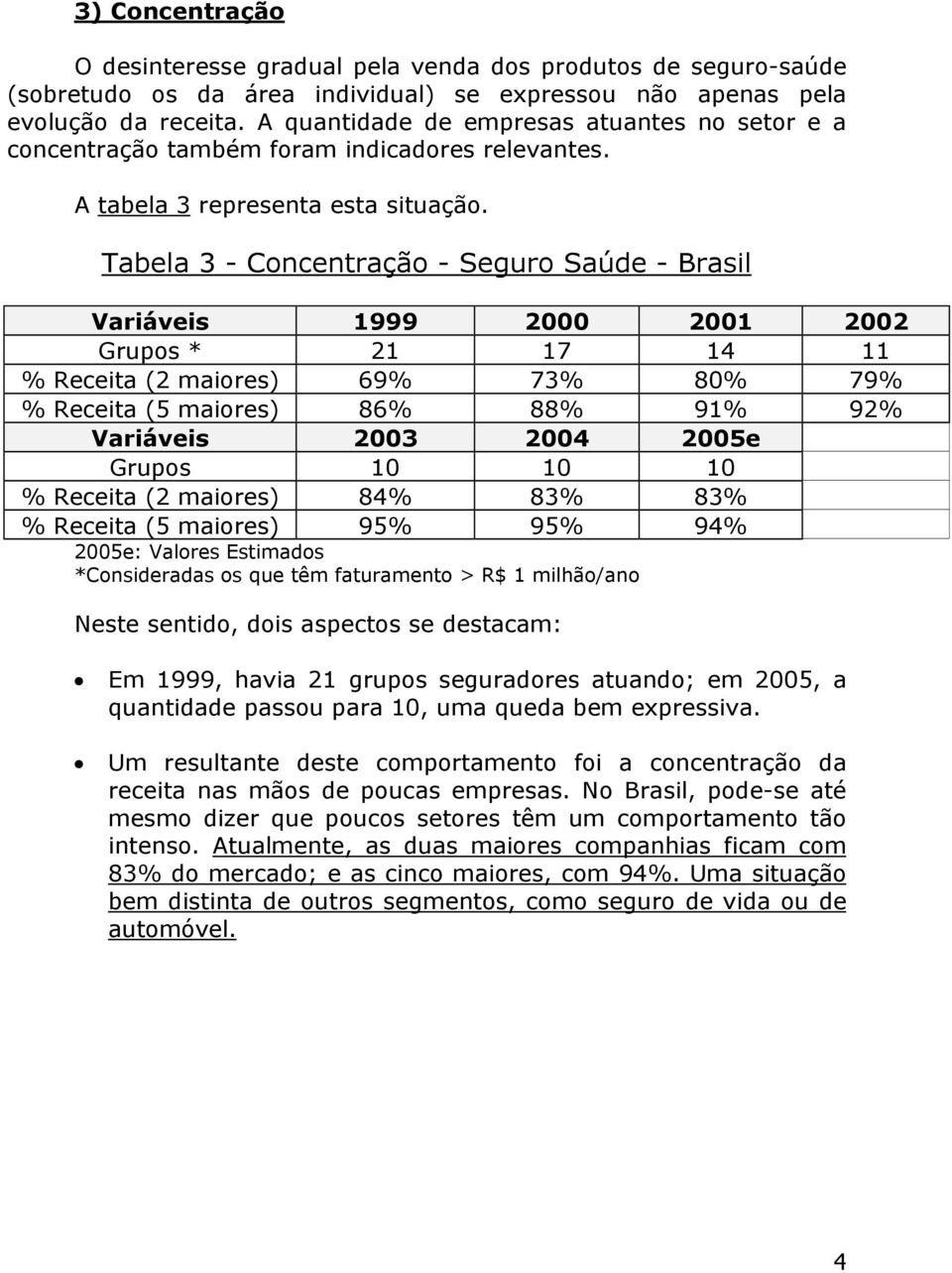 Tabela 3 - Concentração - Seguro Saúde - Brasil Variáveis 1999 2000 2001 2002 Grupos * 21 17 14 11 % Receita (2 maiores) 69% 73% 80% 79% % Receita (5 maiores) 86% 88% 91% 92% Variáveis 2003 2004