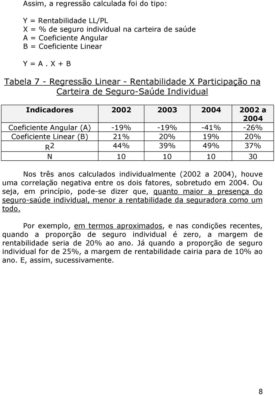 Linear (B) 21% 20% 19% 20% R2 44% 39% 49% 37% N 10 10 10 30 Nos três anos calculados individualmente (2002 a 2004), houve uma correlação negativa entre os dois fatores, sobretudo em 2004.