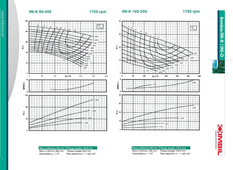 Máximo 404 mm Flange sucção 100,0 mm Rotor ø Máximo 260 mm