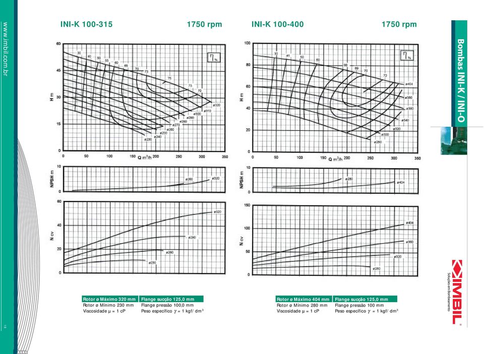 Máximo 320 mm Flange sucção 125,0 mm Rotor ø Máximo 404 mm