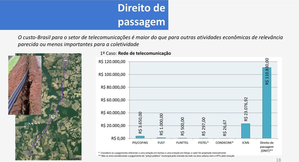 Rede de telecomunicação R$ 120.000,00 R$ 100.000,00 R$ 80.000,00 R$ 60.000,00 R$ 40.000,00 R$ 20.