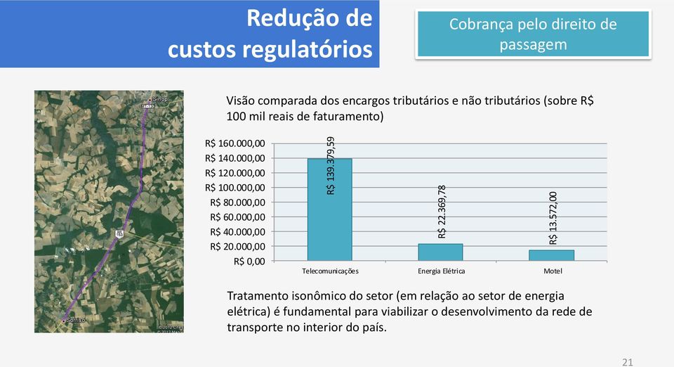 (sobre R$ 100 mil reais de faturamento) R$ 160.000,00 R$ 140.000,00 R$ 120.000,00 R$ 100.000,00 R$ 80.000,00 R$ 60.000,00 R$ 40.