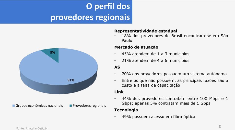 provedores possuem um sistema autônomo Entre os que não possuem, as principais razões são o custo e a falta de capacitação Link 44% dos