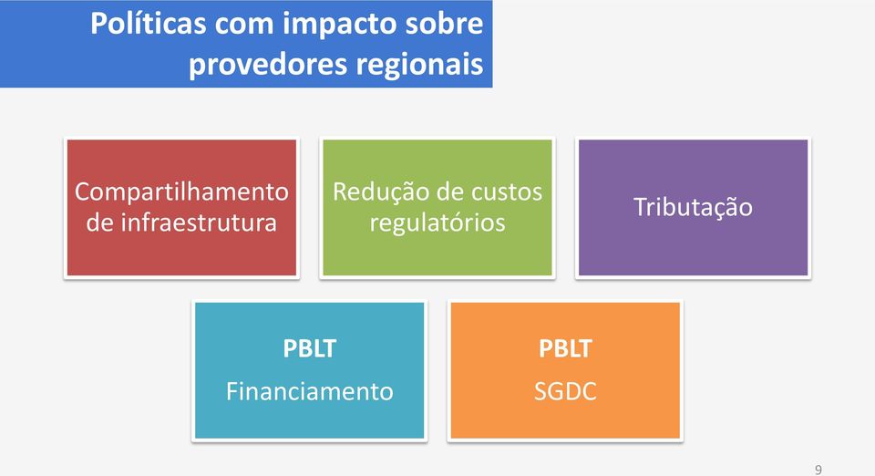 infraestrutura Redução de custos