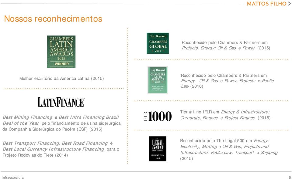 Pecém (CSP) (2015) Best Transport Financing, Best Road Financing e Best Local Currency Infrastructure Financing para o Projeto Rodovias do Tiete (2014) Tier #1 no IFLR em Energy & Infrastructure: