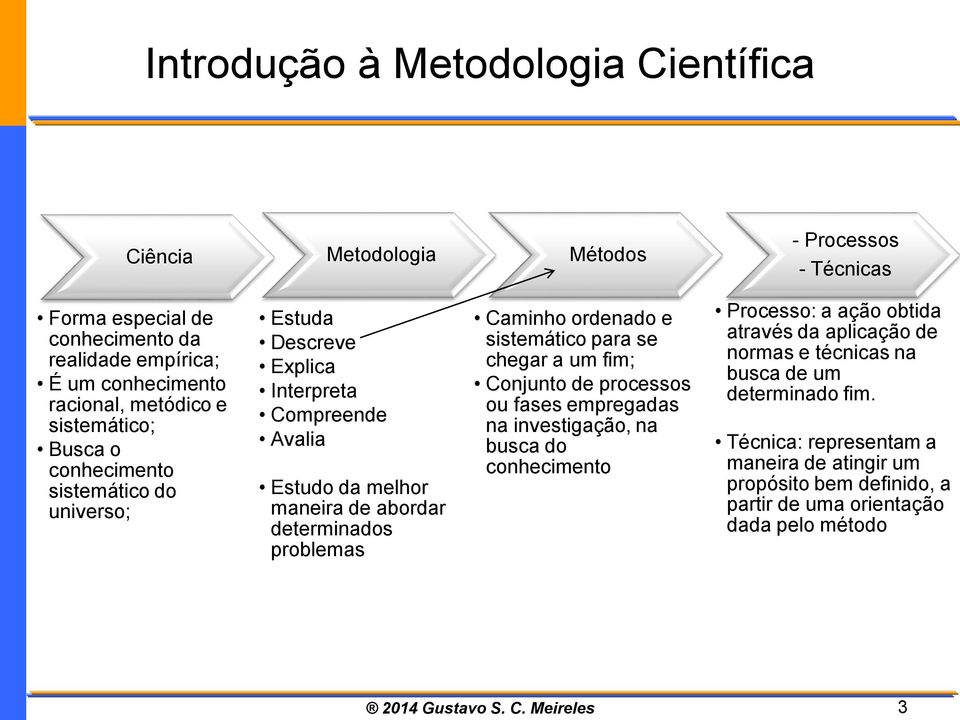 sistemático para se chegar a um fim; Conjunto de processos ou fases empregadas na investigação, na busca do conhecimento Processo: a ação obtida através da aplicação de