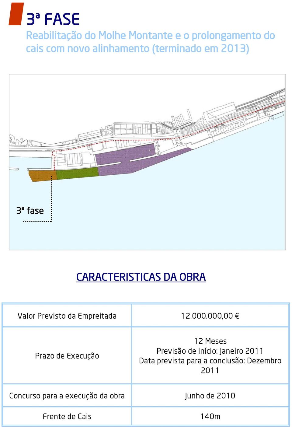 000,00 Prazo de Execução 12 Meses Previsão de início: Janeiro 2011 Data prevista para a