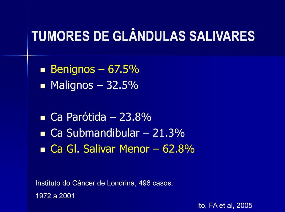 3% Ca Gl. Salivar Menor 62.