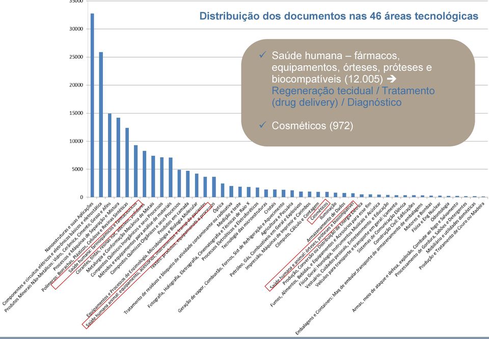 próteses e biocompatíveis (12.