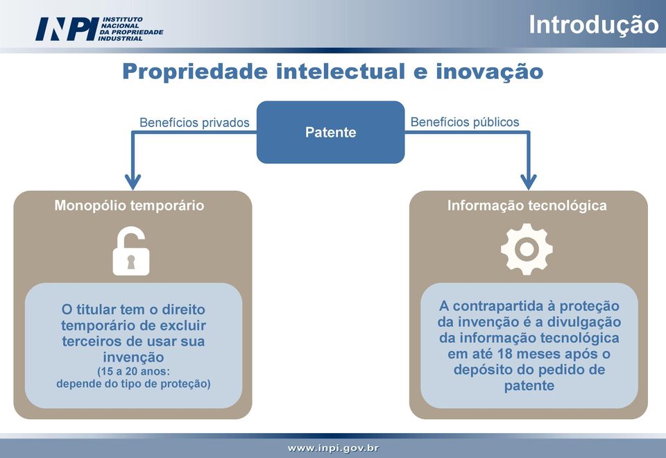 terceiros de usar sua invenção (15 a 20 anos: depende do tipo de proteção) A contrapartida à