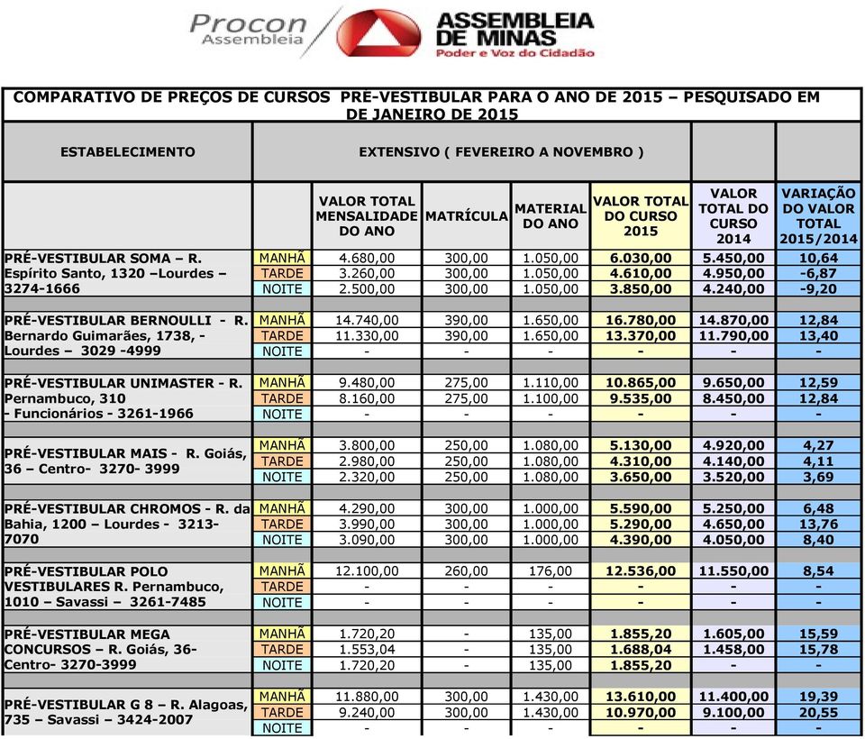 Pernambuco, 310 - Funcionários - 3261-1966 PRÉ-VESTIBULAR MAIS - R. Goiás, 36 Centro- 3270-3999 PRÉ-VESTIBULAR CHROMOS - R. da Bahia, 1200 Lourdes - 3213-7070 PRÉ-VESTIBULAR POLO VESTIBULARES R.