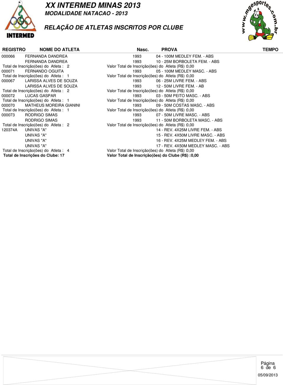 - AB 000072 LUCAS GASPAR 1993 03-50M PEITO MASC. - ABS 000070 MATHEUS MOREIRA GIANINI 1993 09-50M COSTAS MASC.