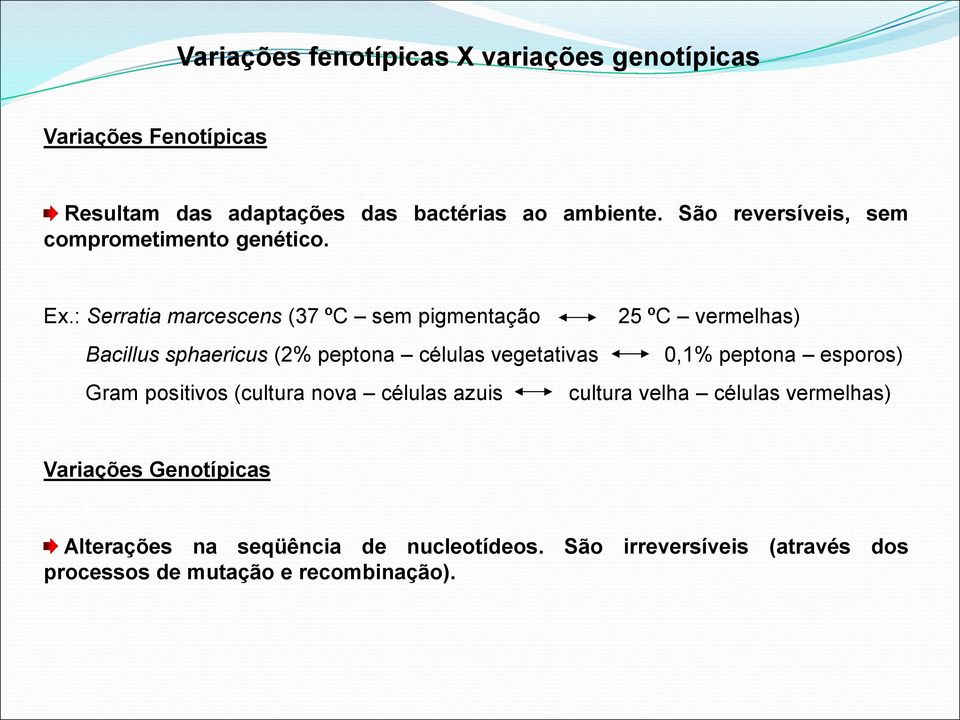 : Serratia marcescens (37 ºC sem pigmentação 25 ºC vermelhas) Bacillus sphaericus (2% peptona células vegetativas 0,1% peptona