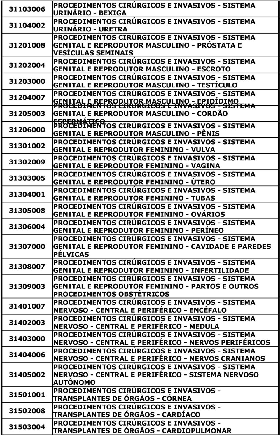 TESTÍCULO GENITAL E REPRODUTOR MASCULINO - EPIDÍDIMO GENITAL E REPRODUTOR MASCULINO - CORDÃO ESPERMÁTICO GENITAL E REPRODUTOR MASCULINO - PÊNIS GENITAL E REPRODUTOR FEMININO - VULVA GENITAL E