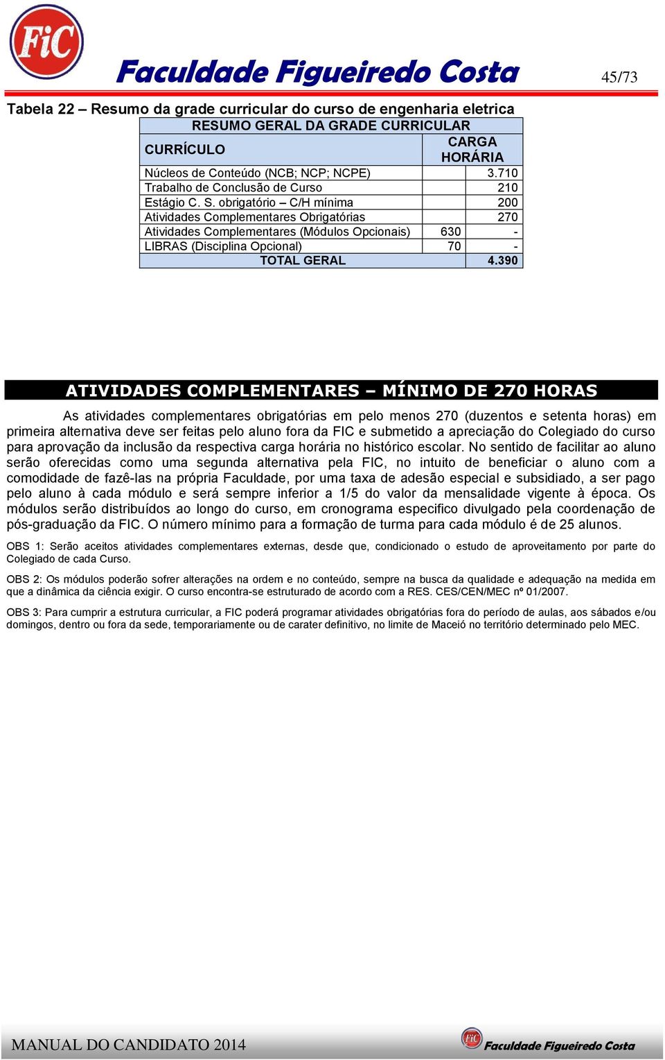 obrigatório C/H mínima 200 Atividades Complementares Obrigatórias 270 Atividades Complementares (Módulos Opcionais) 630 - LIBRAS (Disciplina Opcional) 70 - TOTAL GERAL 4.