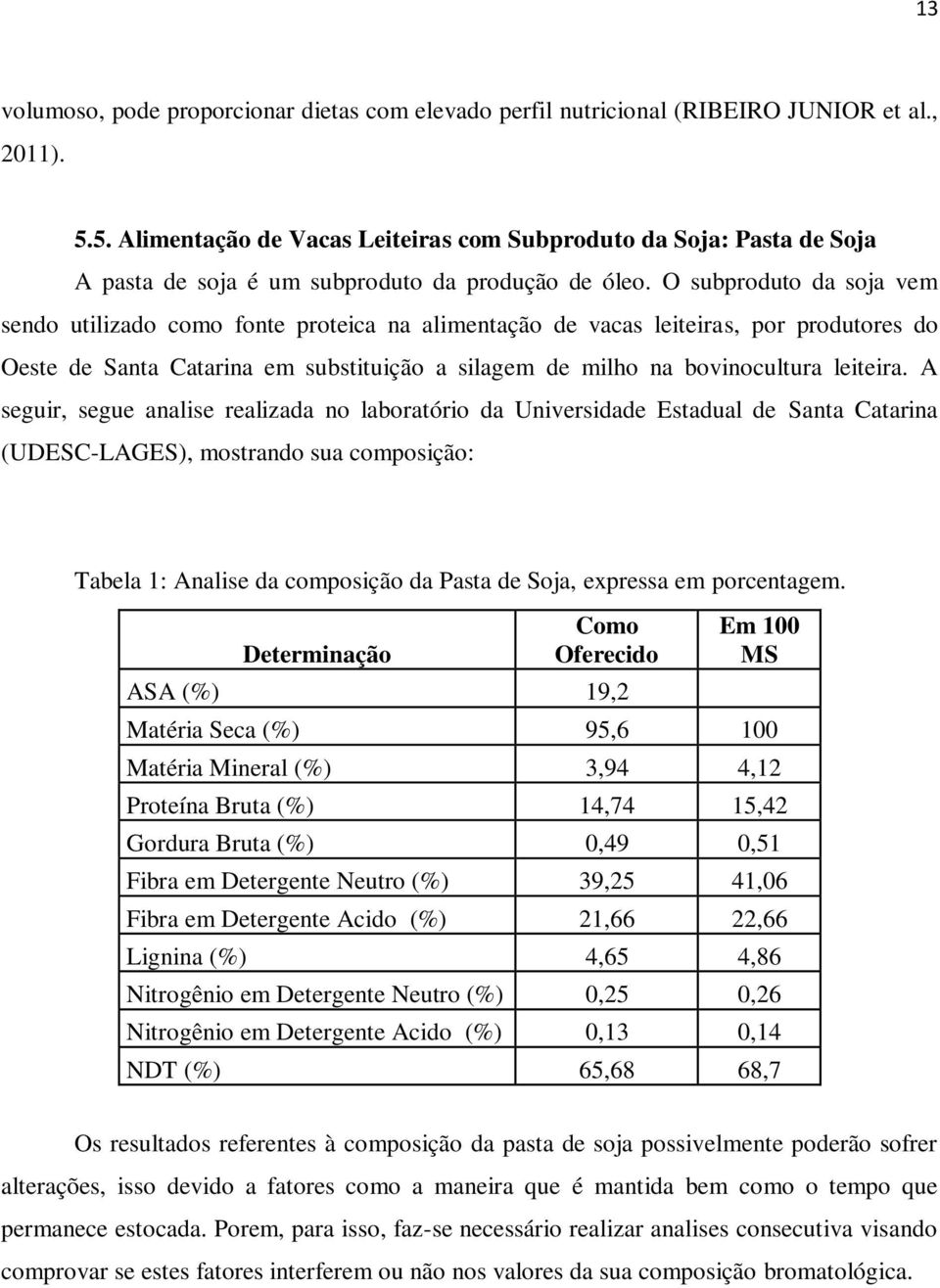 O subproduto da soja vem sendo utilizado como fonte proteica na alimentação de vacas leiteiras, por produtores do Oeste de Santa Catarina em substituição a silagem de milho na bovinocultura leiteira.