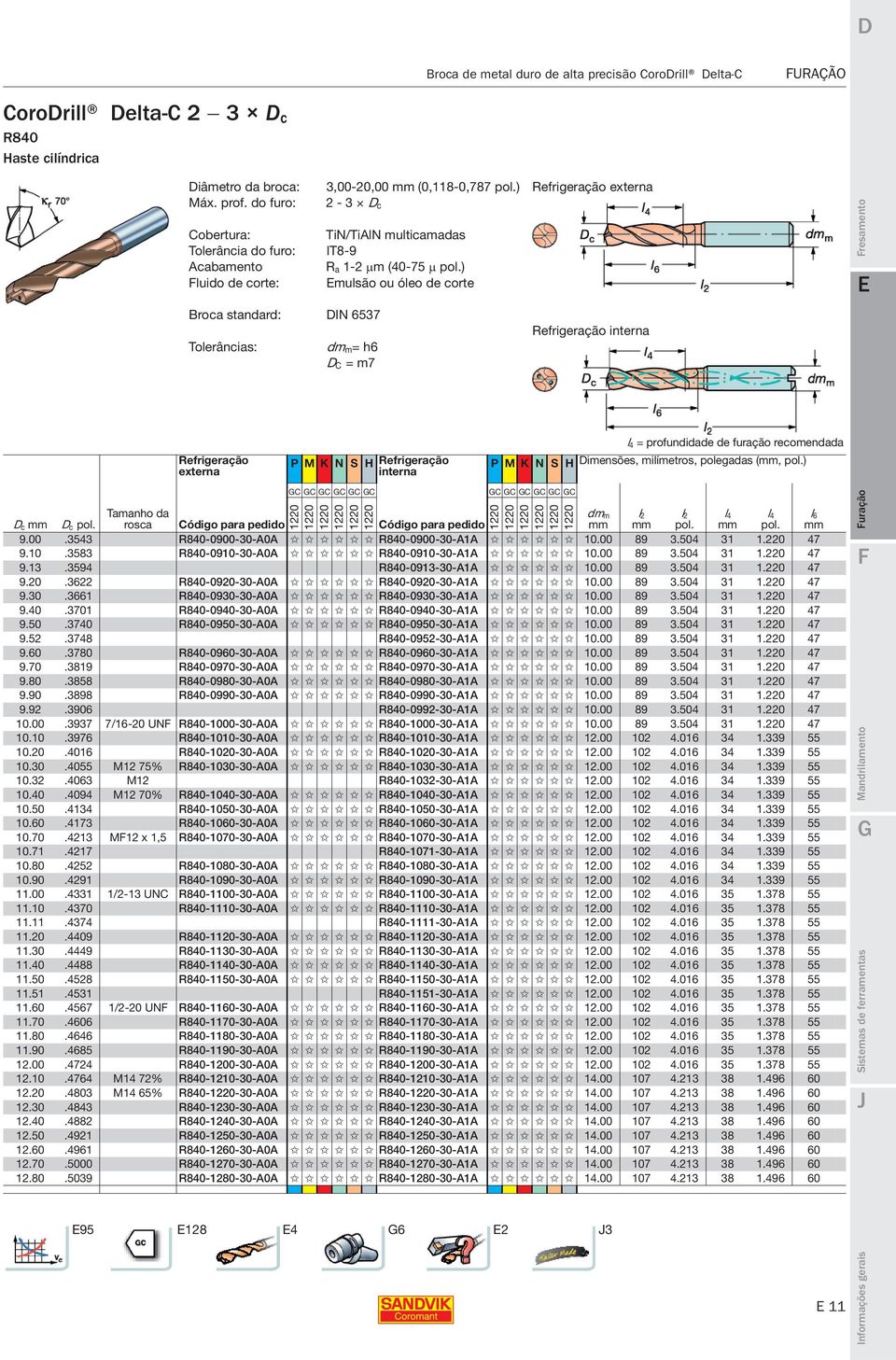 ) mulsão ou óleo de corte dm m= h6 D C = m7 Refrigeração interna Refrigeração externa P M K N S H Refrigeração interna l 4 = profundidade de furação recomendada P M K N S H Dimensões, milímetros,