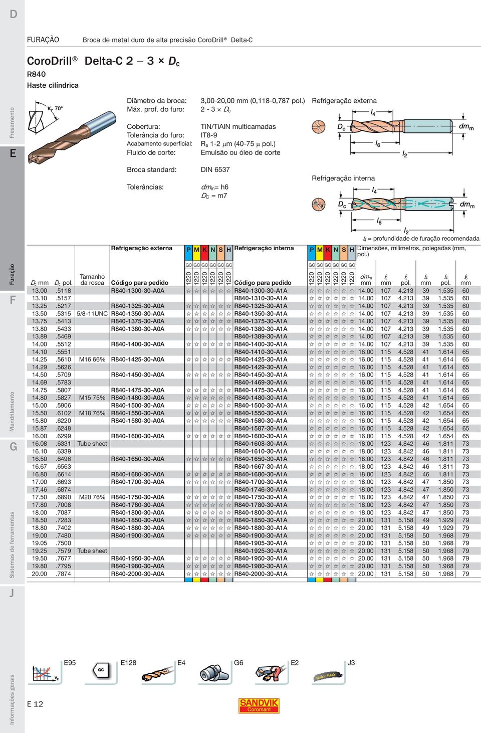 ) mulsão ou óleo de corte dm m= h6 D C = m7 Refrigeração interna Refrigeração externa P M K N S H Refrigeração interna P M K N S H l 4 = profundidade de furação recomendada Dimensões, milímetros,