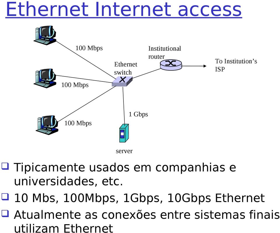 usados em companhias e universidades, etc.