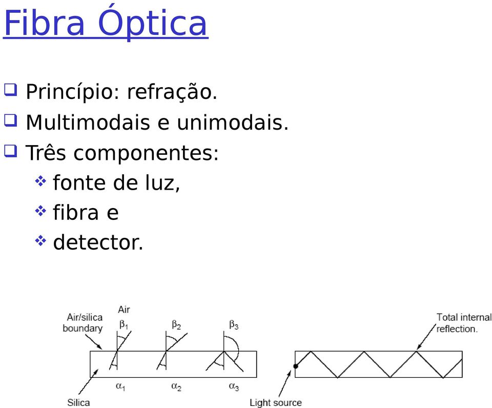 Multimodais e unimodais.