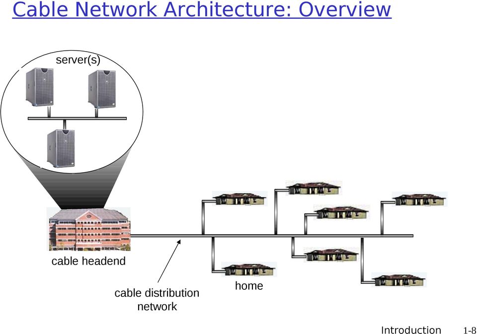 headend cable distribution