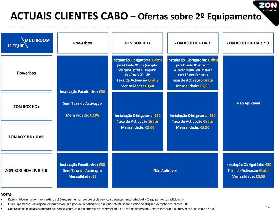 Obrigatória: Grátis para Cliente 3P (excepto Selecção Digital) ou Upgrade para 3P com Funtastic Taxa de Activação Grátis Mensalidade: 5,50 ZON BOX HD+ Sem Taxa de Activação Não Aplicável Mensalidade: