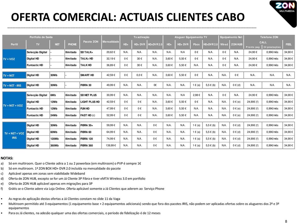 A. 3,60 5,50 0 N.A. 0 N.A. 24,90 0,99 /mês 34,90 Funtastic HD - Ilimitado TALK HD 36,89 0 30 N.A. 3,60 5,50 N.A. N.A. 0 N.A. 24,90 0,99 /mês 34,90 TV + NET Digital HD 30Mb - SMART HD 42,59 0 0,0 N.A. 3,60 5,50 0 N.A. N.A. 0 N.A. N.A. N.A. TV + NET - IRIS Digital HD 30Mb - FIBRA 30 49,99 N.