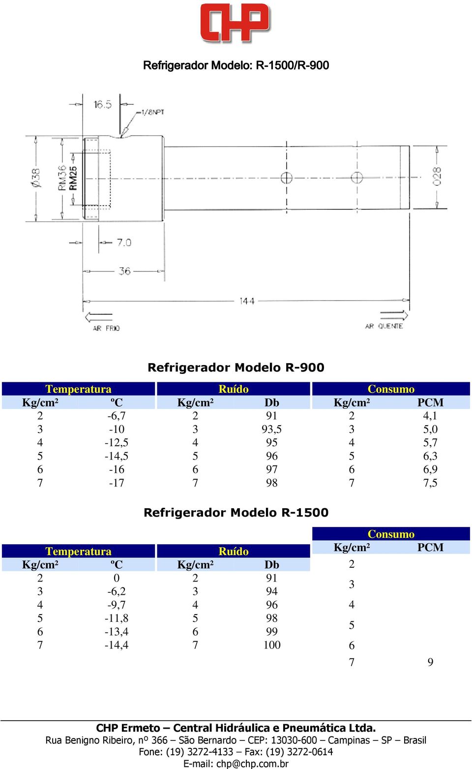 Db 2 91 3 93,5 4 95 5 96 6 97 7 98 Refrigerador Modelo R-1500 Ruído Kg/cm² Db 2 91 3 94 4 96 5 98