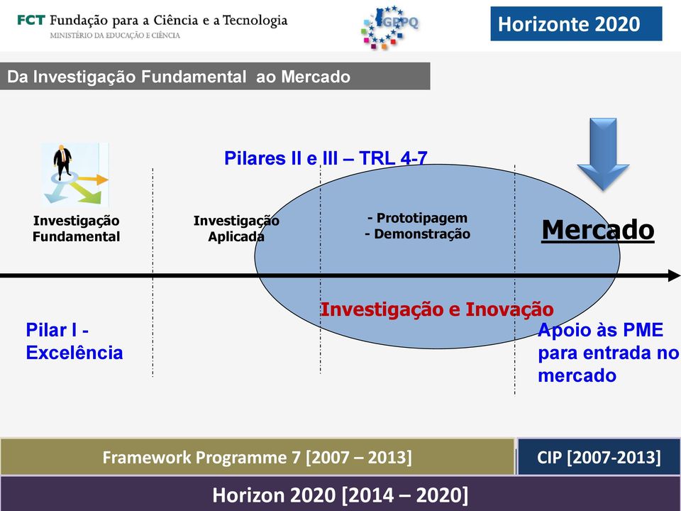 Pilar I - Excelência Investigação e Inovação Apoio às PME para entrada no