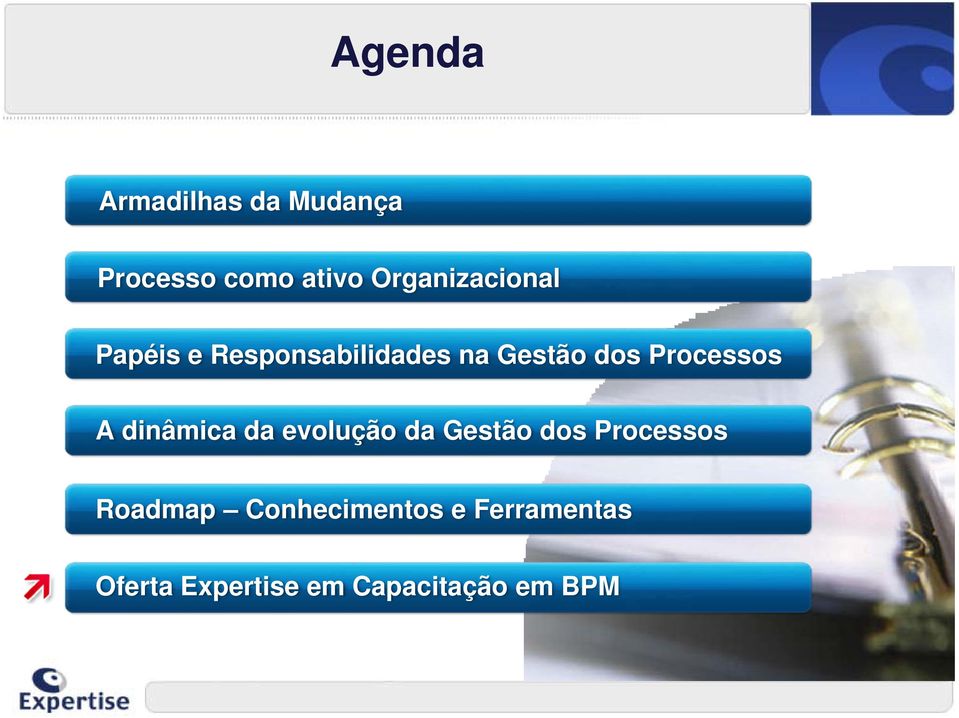 dos A dinâmica da evolução da Gestão dos Roadmap