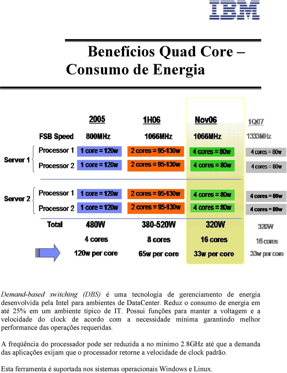 Possui funções para manter a voltagem e a velocidade do clock de acordo com a necessidade mínima garantindo melhor performance das operações requeridas.