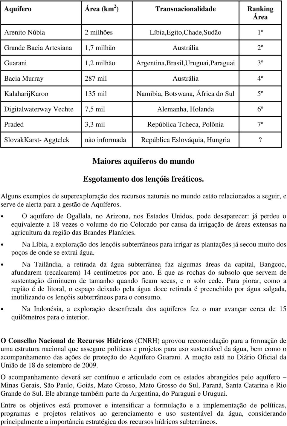 República Tcheca, Polônia 7º SlovakKarst- Aggtelek não informada República Eslováquia, Hungria? Maiores aquíferos do mundo Esgotamento dos lençóis freáticos.