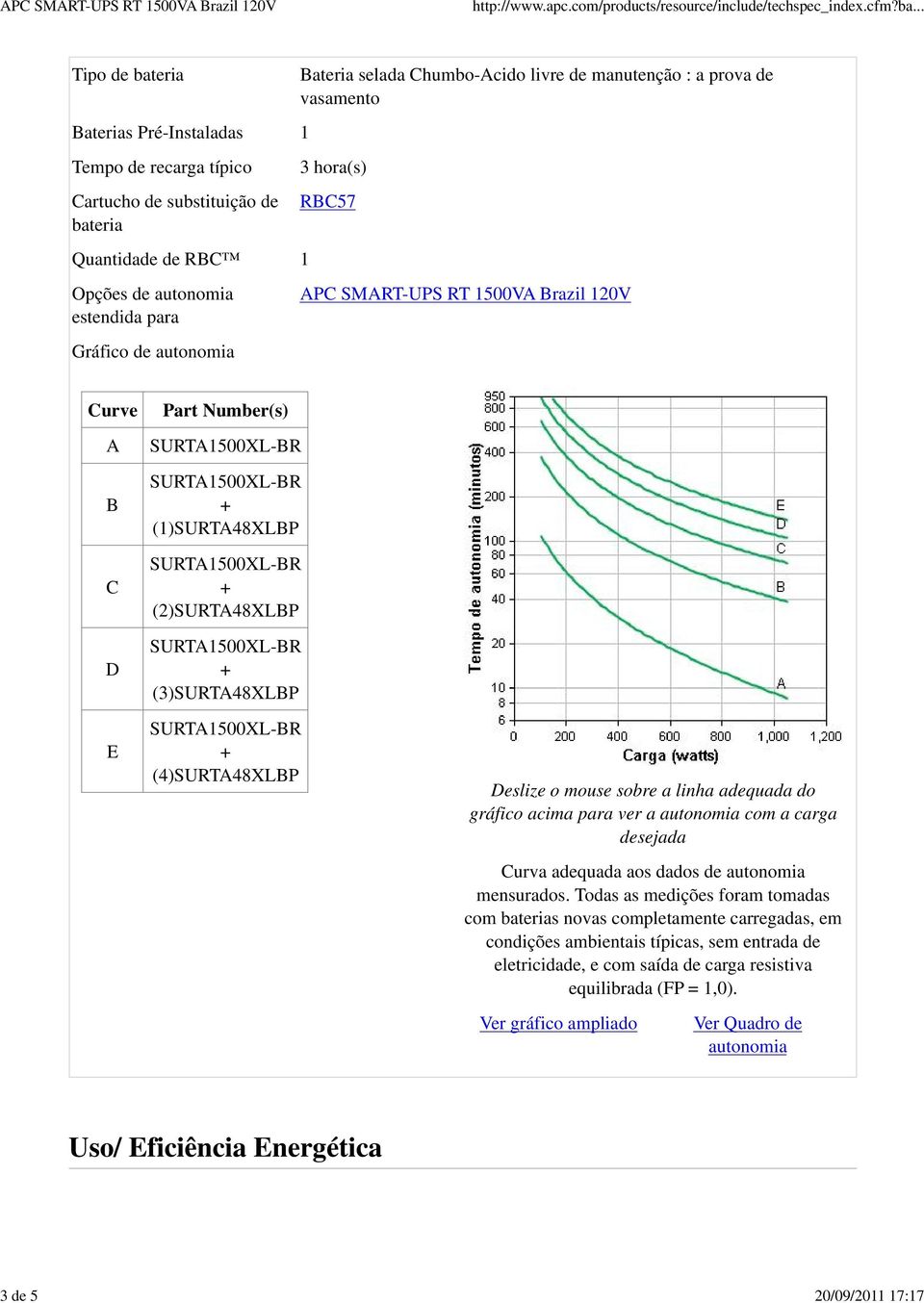 (3)SURTA48XLBP (4)SURTA48XLBP Deslize o mouse sobre a linha adequada do gráfico acima para ver a autonomia com a carga desejada Curva adequada aos dados de autonomia mensurados.