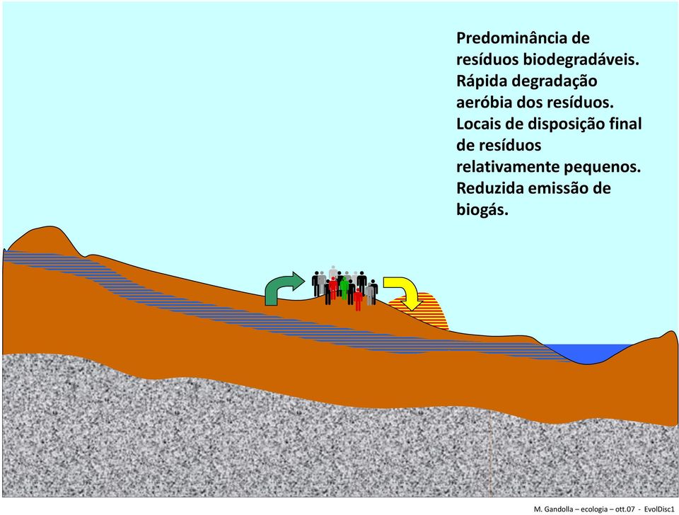 Locais de disposição final de resíduos relativamente