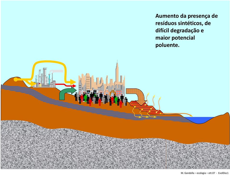 e maior potencial poluente. M.