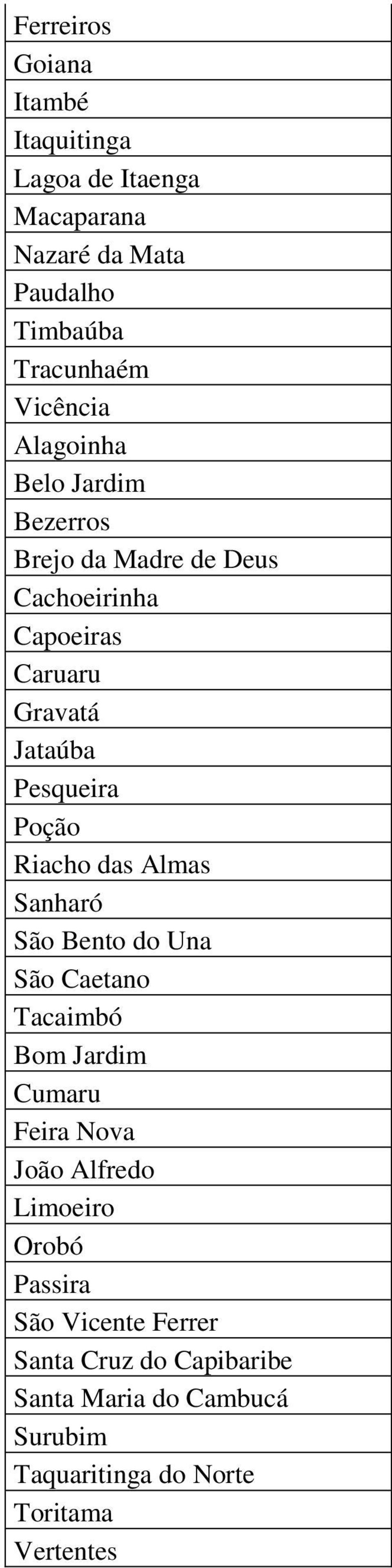 Riacho das Almas Sanharó São Bento do Una São Caetano Tacaimbó Bom Jardim Cumaru Feira Nova João Alfredo Limoeiro Orobó