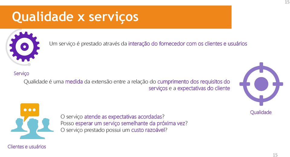 serviços e a expectativas do cliente O serviço atende as expectativas acordadas?