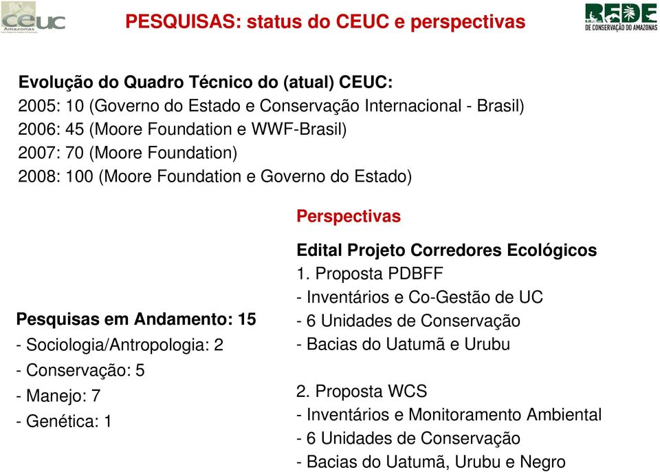 Sociologia/Antropologia: 2 - Conservação: 5 - Manejo: 7 - Genética: 1 Edital Projeto Corredores Ecológicos 1.