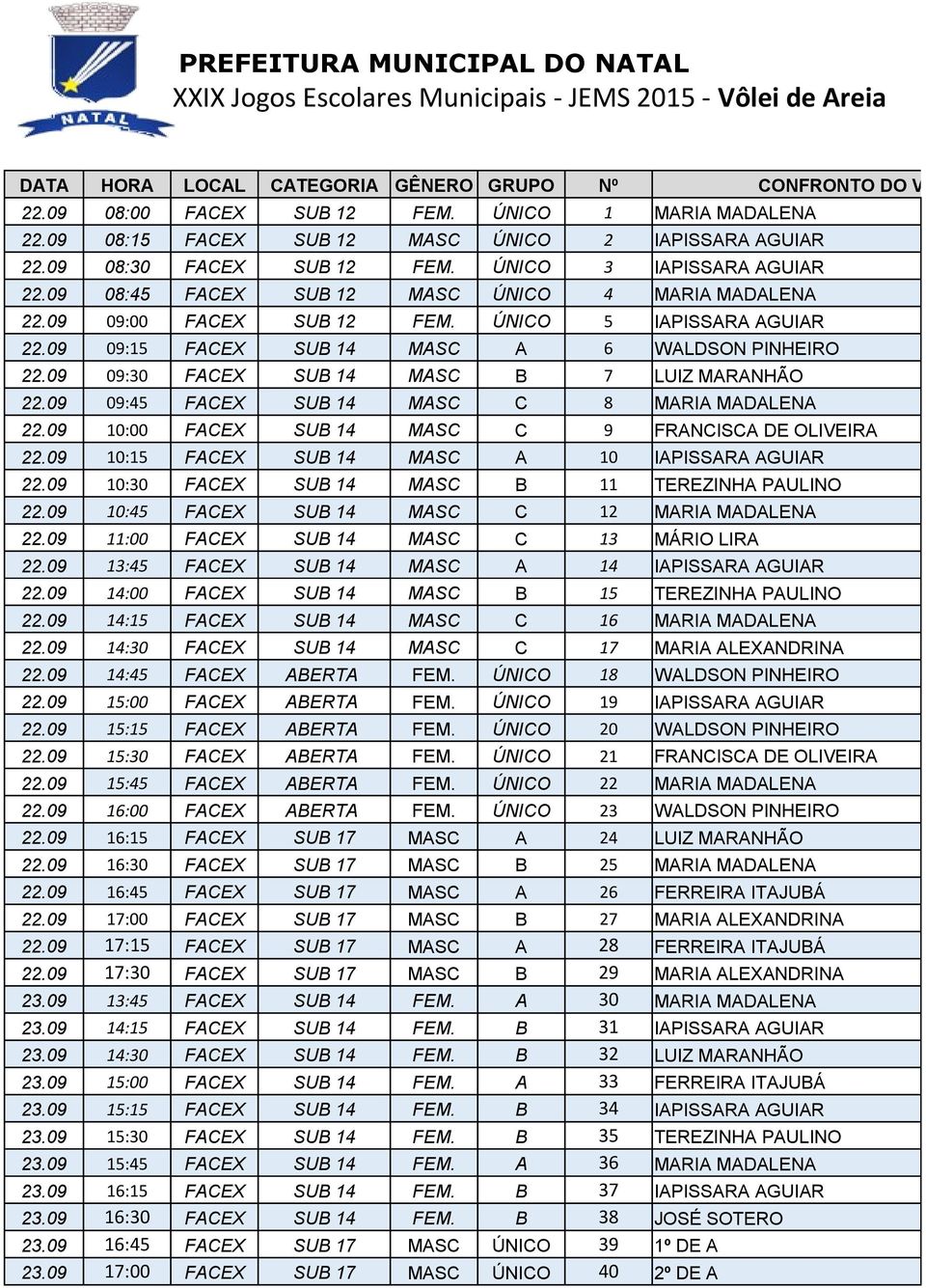 09 09:30 FACEX SUB 14 MASC B 7 LUIZ MARANHÃO 22.09 09:45 FACEX SUB 14 MASC C 8 22.09 10:00 FACEX SUB 14 MASC C 9 FRANCISCA DE OLIVEIRA 22.09 10:15 FACEX SUB 14 MASC A 10 22.