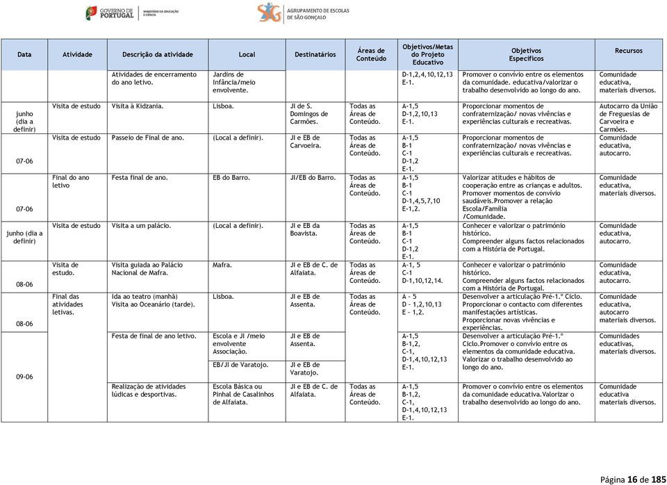 educativa, materiais diversos. junho (dia a definir) 07-06 07-06 junho (dia a definir) 08-06 08-06 09-06 Visita de estudo Visita à Kidzania. Lisboa. JI de S. Domingos de Carmões.