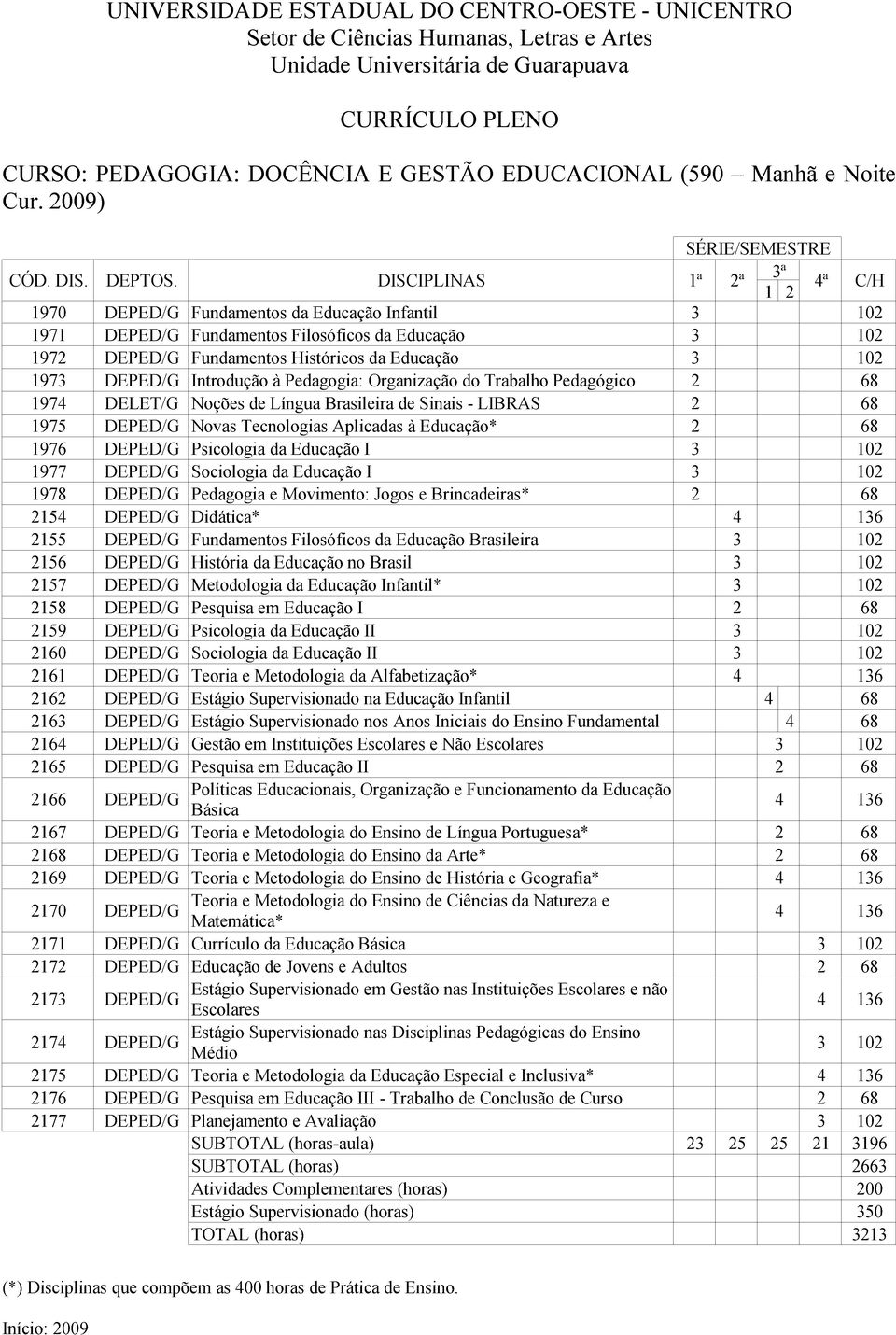 Novas Tecnologias Aplicadas à Educação* 2 68 1976 Psicologia da Educação I 1977 Sociologia da Educação I 1978 Pedagogia e Movimento: Jogos e Brincadeiras* 2 68 2154 Didática* 2155 Fundamentos