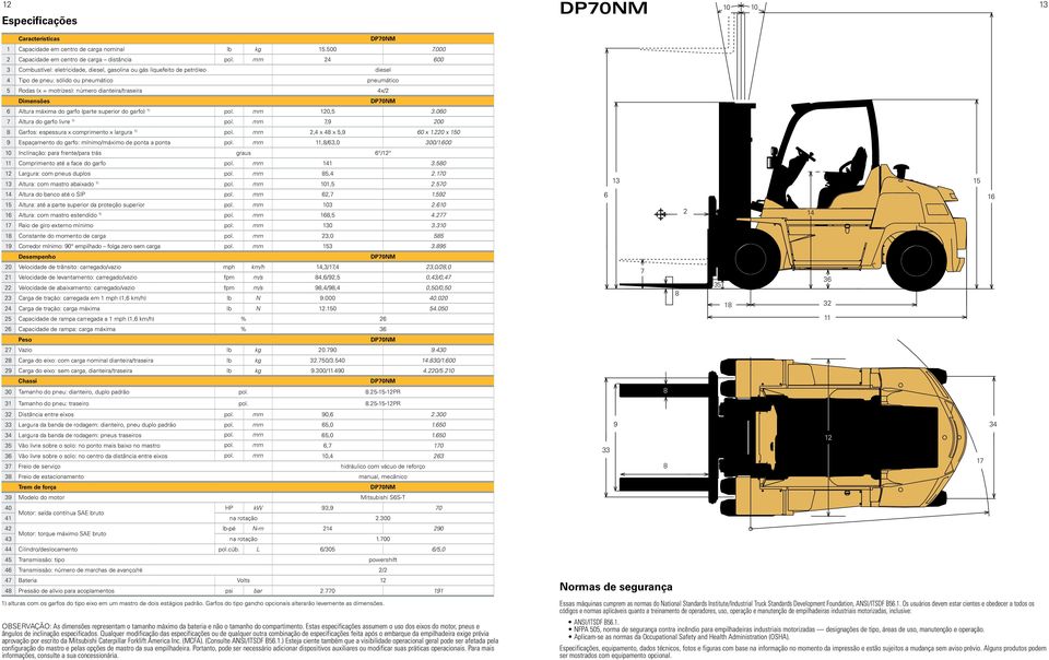 000 600 diesel pneumático 4x/2 6 Altura máxima do garfo (parte superior do garfo) 1) 120,5 7 Altura do garfo livre 1) 7,9 200 8 Garfos: espessura x comprimento x largura 1) 2,4 x 48 x 5,9 60 x 1.