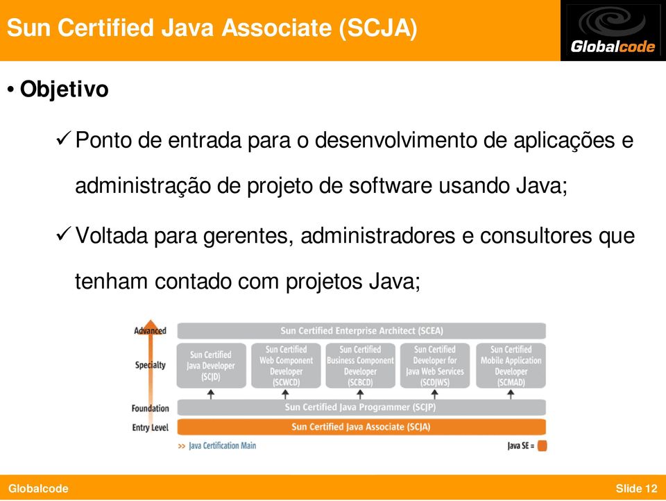 projeto de software usando Java; Voltada para gerentes,