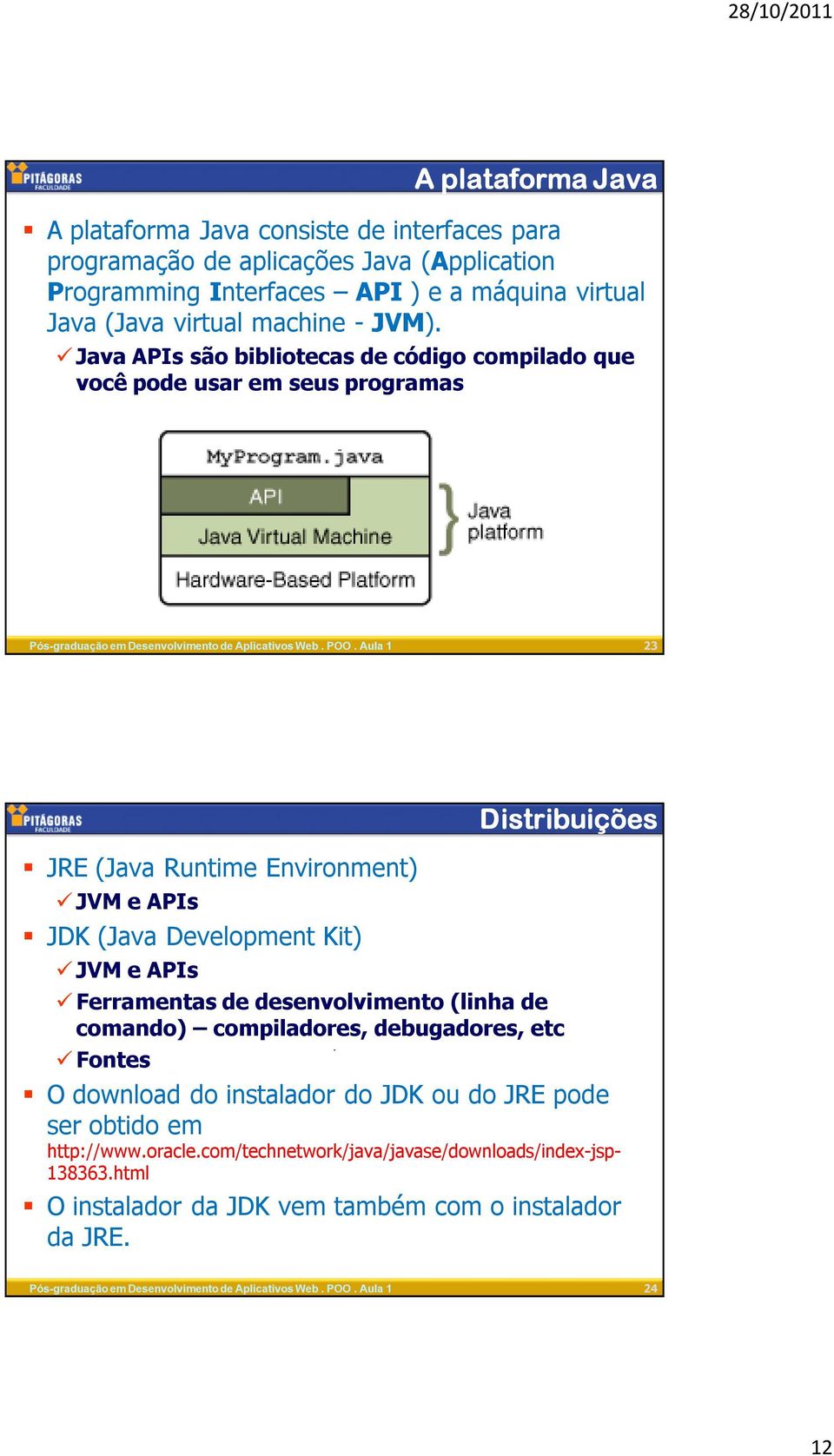 Java APIs são bibliotecas de código compilado que você pode usar em seus programas 23 JRE (Java Runtime Environment) JVM e APIs JDK (Java Development Kit) JVM e APIs
